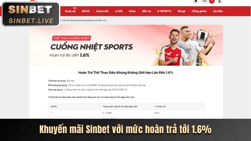 Khuyến mãi nạp lại hàng ngày